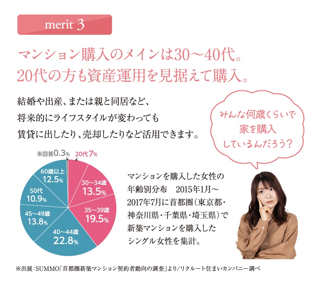 merit03