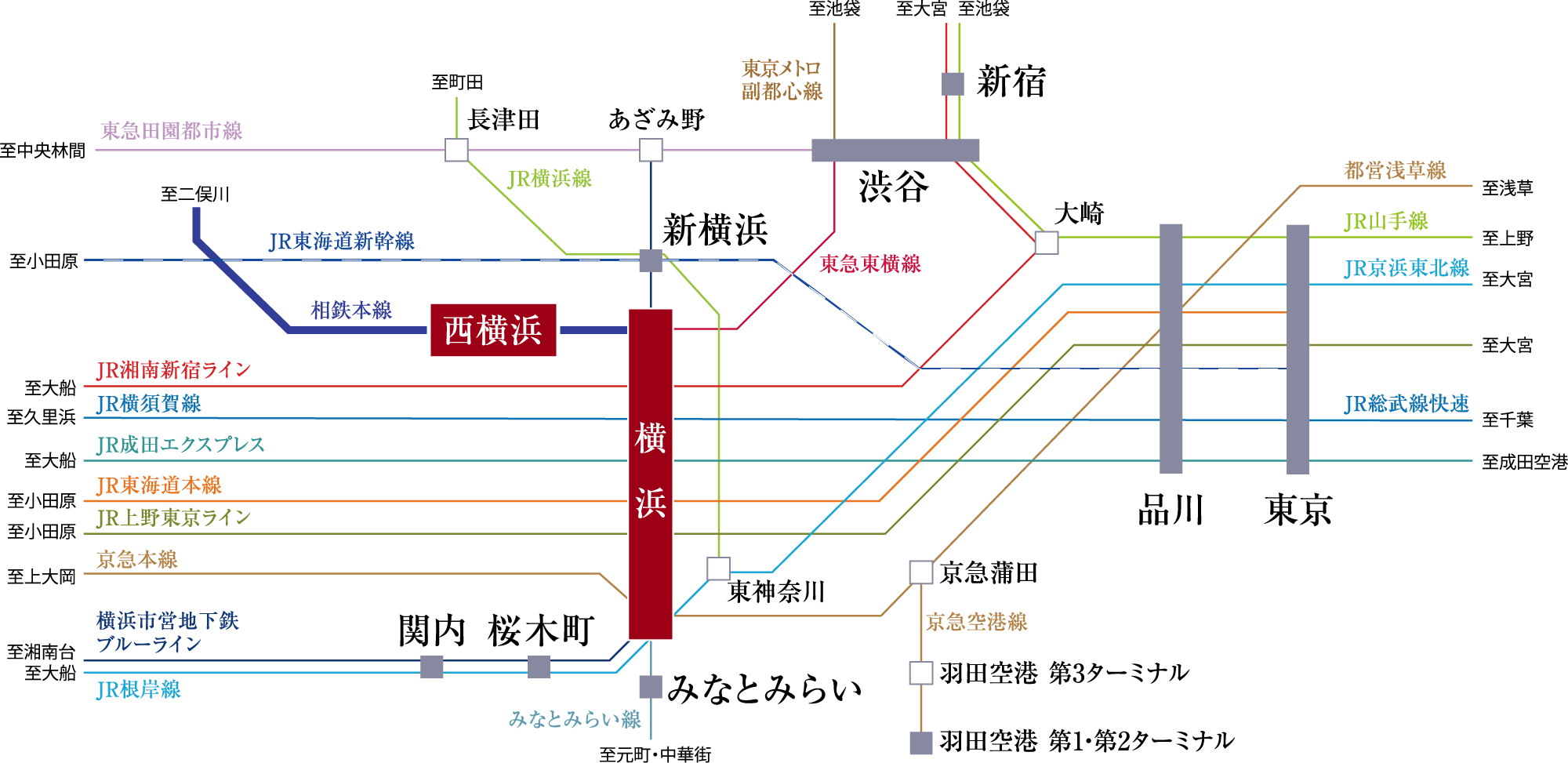横浜エリアや都心へも身軽な鉄道アクセス