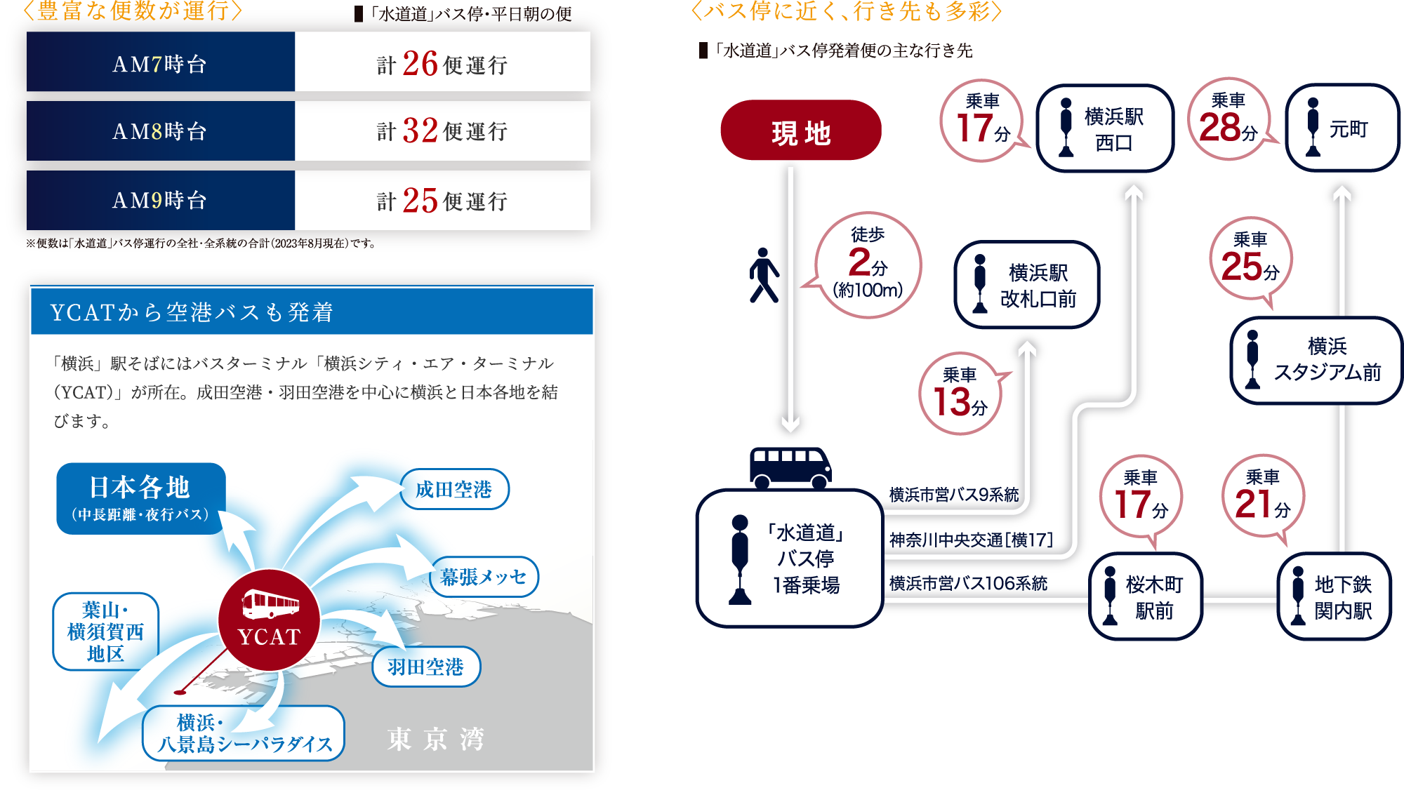 「横浜」駅をはじめ桜木町・関内エリアへも繋がるバスアクセス