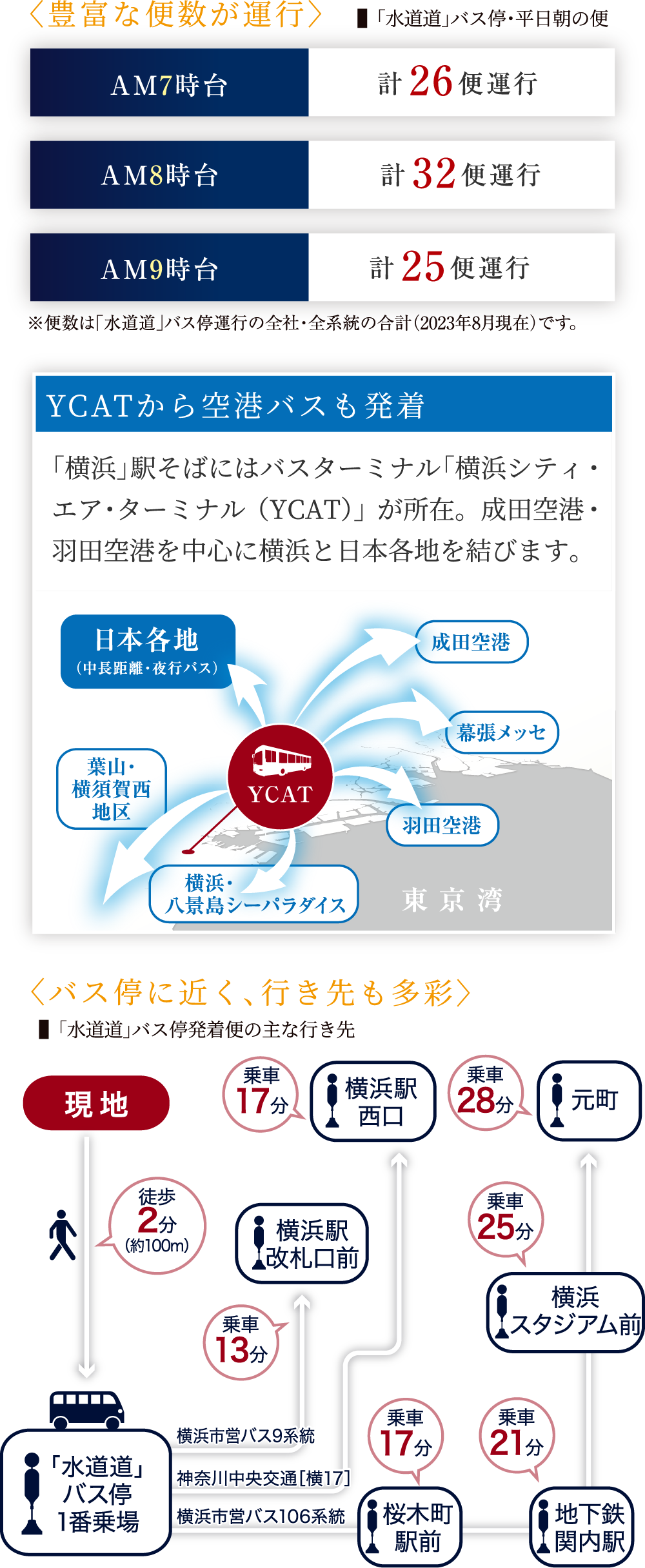 「横浜」駅をはじめ桜木町・関内エリアへも繋がるバスアクセス