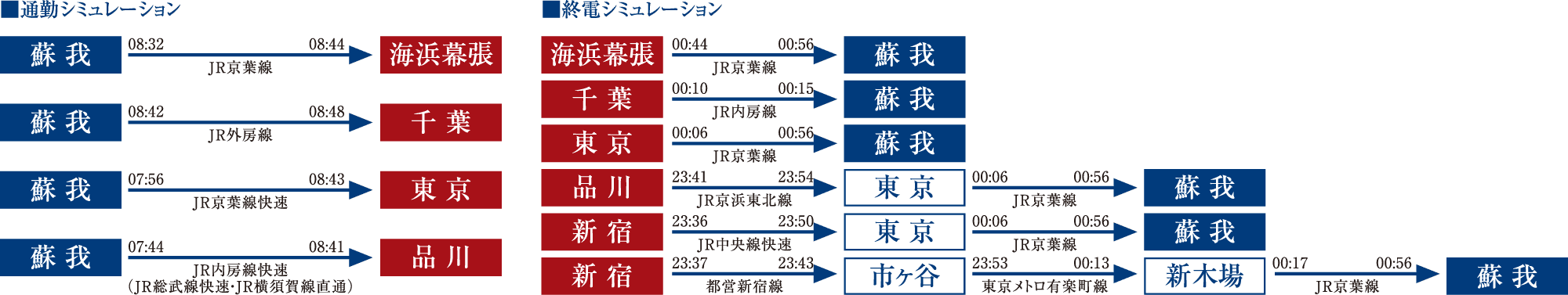通勤シミュレーション・終電シミュレーション