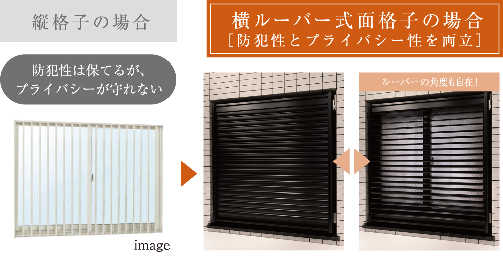 プライバシー性を保つ横ルーバー式面格子