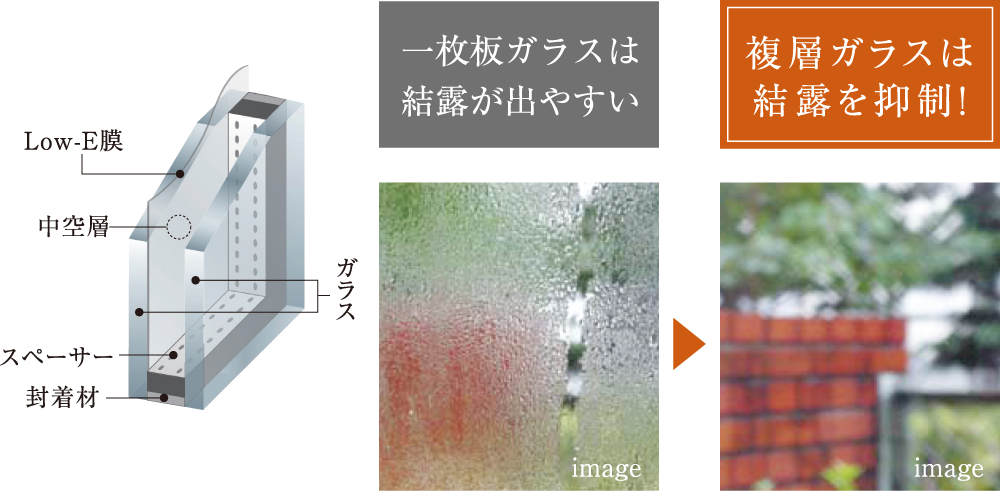 Low-E複層ガラスで結露を抑制