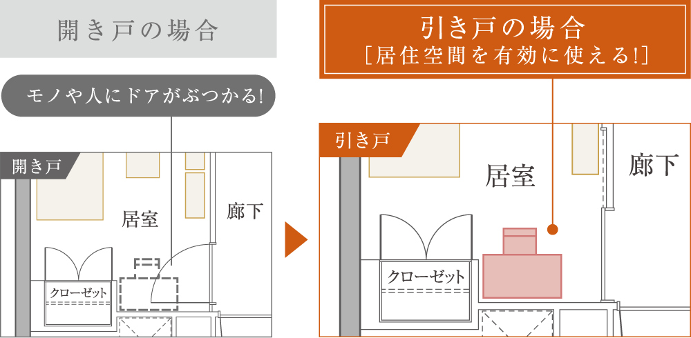引き戸だから、ゆとりがうまれる