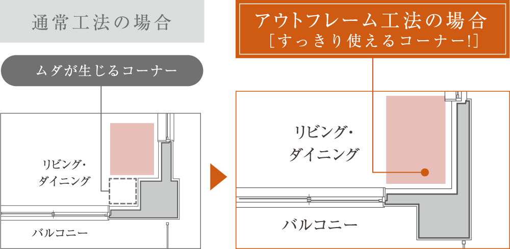 空間を広々使う、アウトフレーム工法
