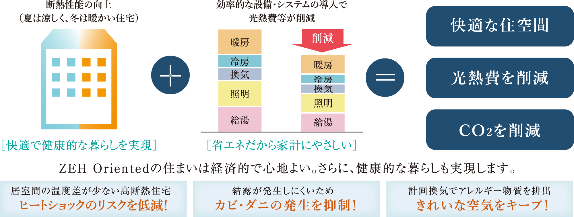 ネット・ゼロ・エネルギー・ハウスとは