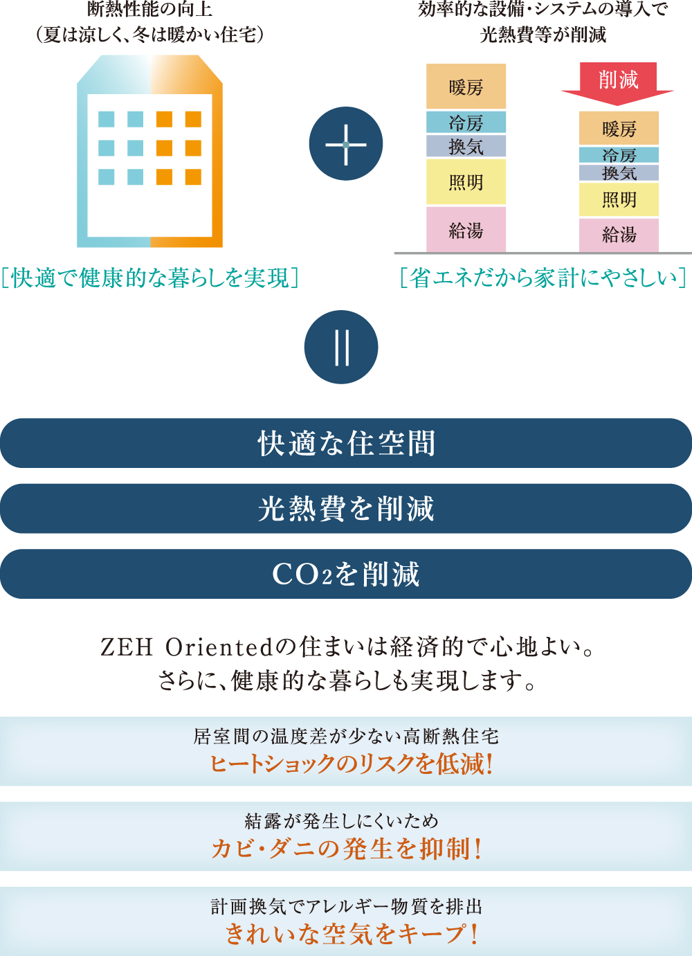 ネット・ゼロ・エネルギー・ハウスとは