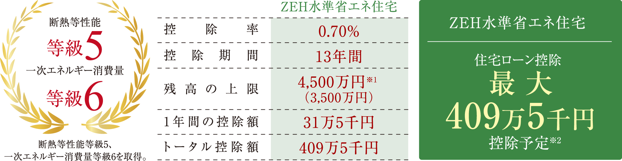 脱炭素に向けた住まいづくり