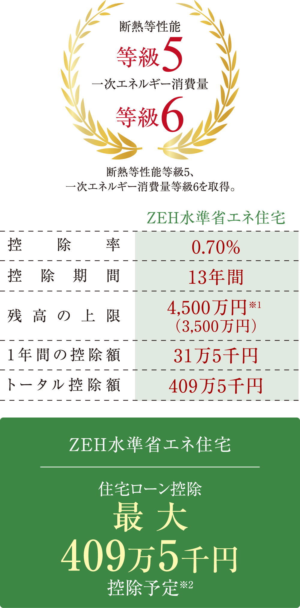 脱炭素に向けた住まいづくり