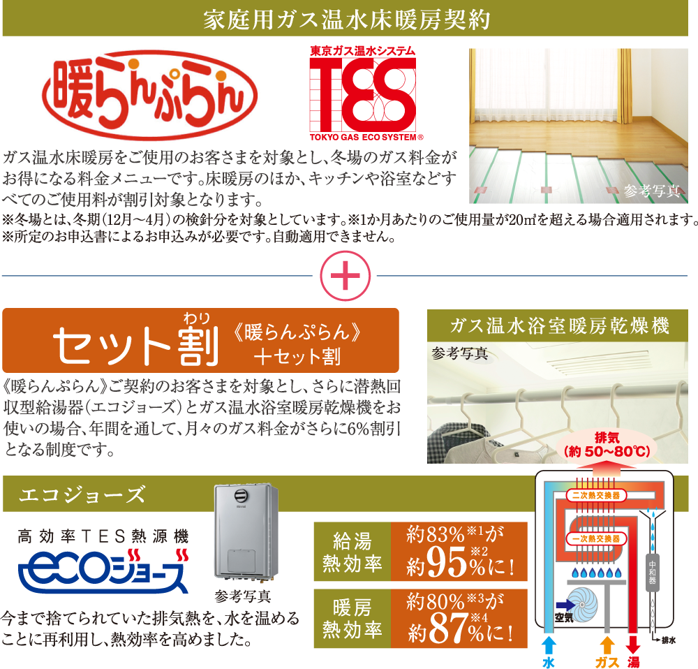 家庭用ガス温水床暖房契約