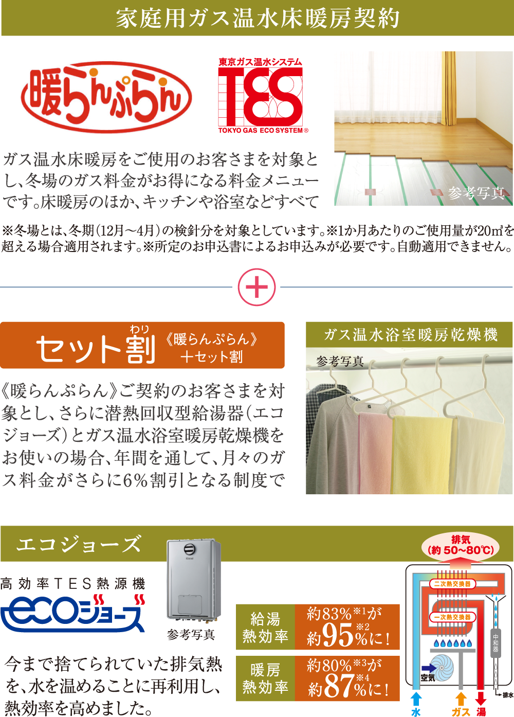 家庭用ガス温水床暖房契約