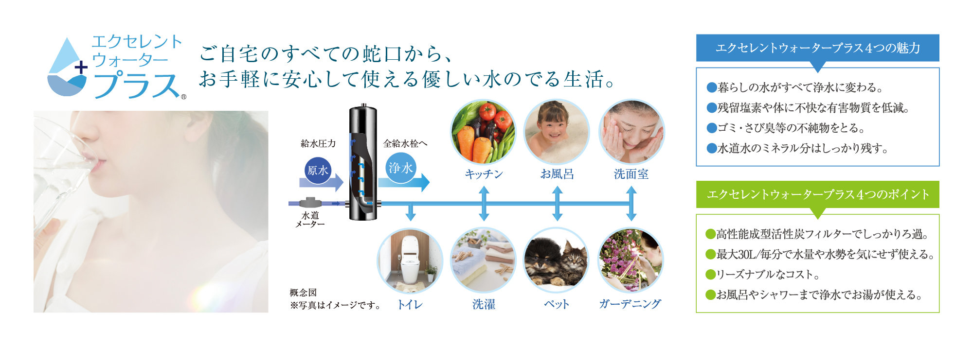 一台設置するだけのPOEシステム（Point of Entry）だから、家中で浄水が使えます。