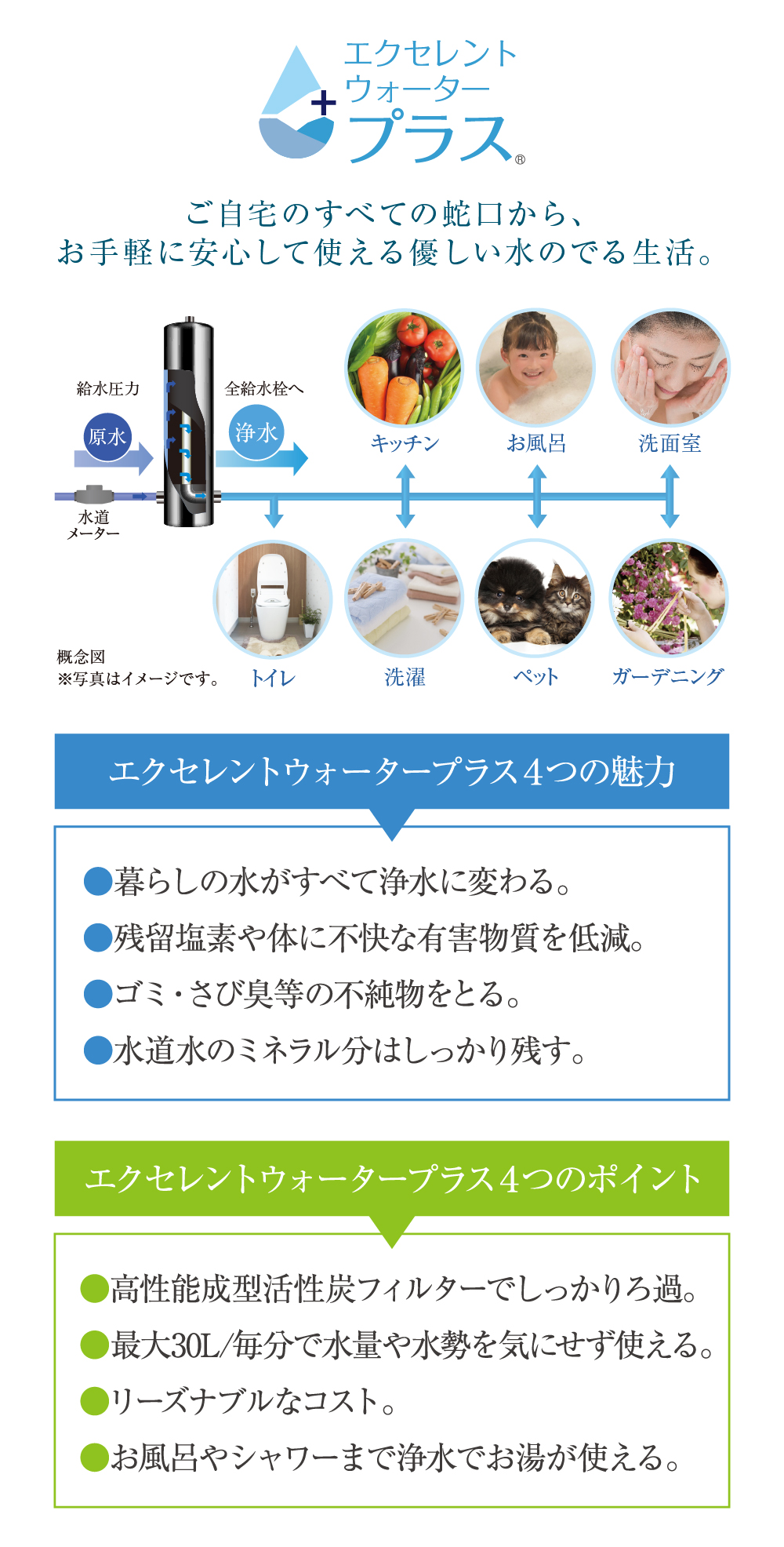 一台設置するだけのPOEシステム（Point of Entry）だから、家中で浄水が使えます。