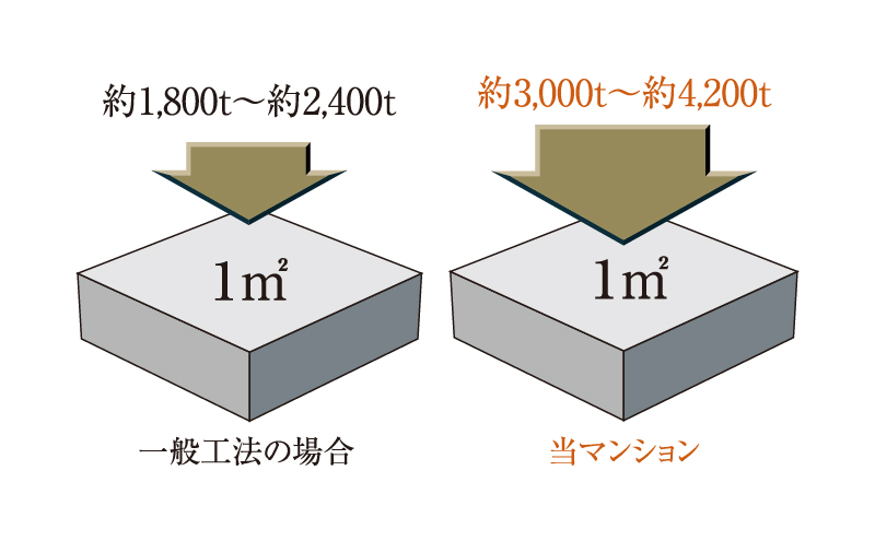 高耐久コンクリート