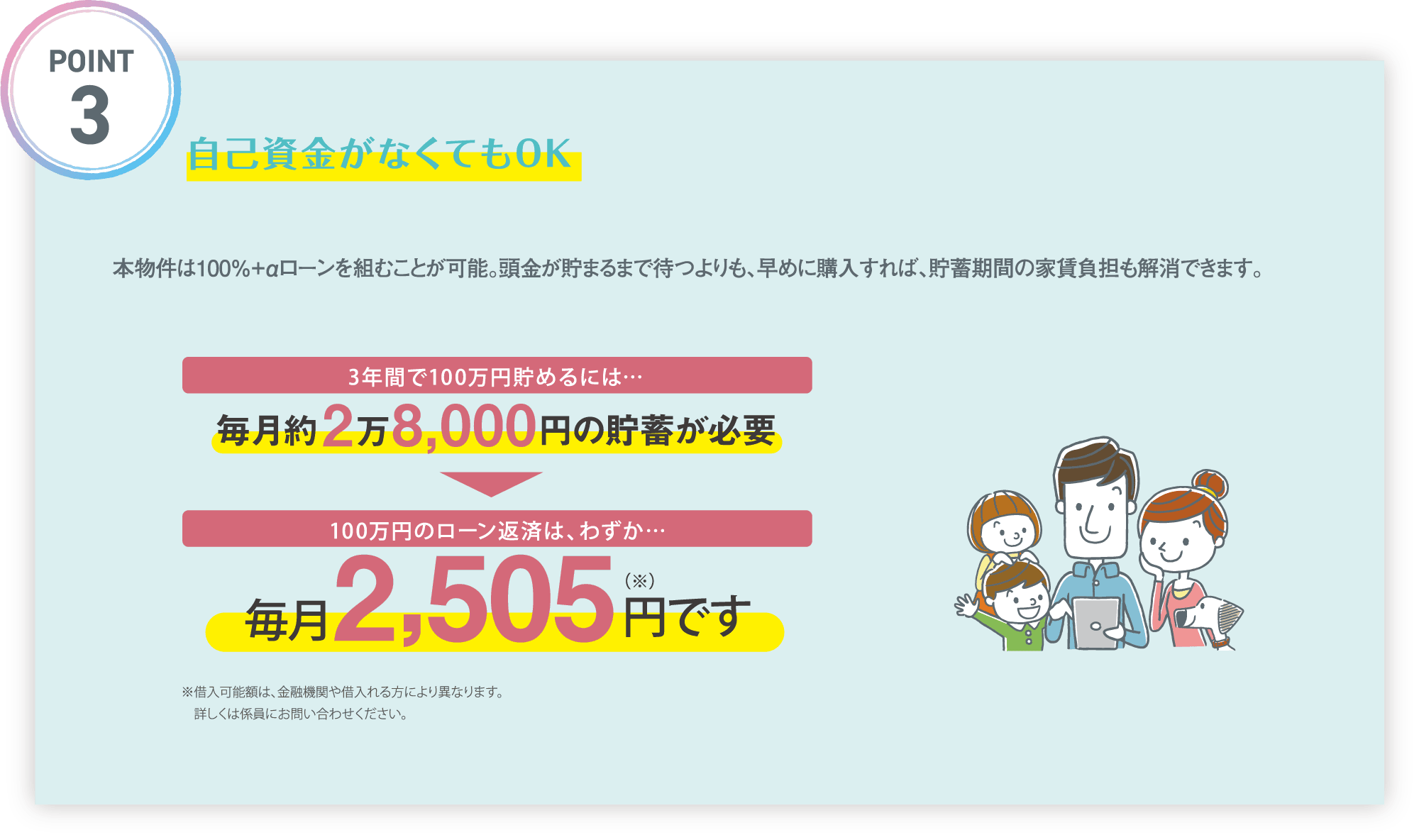 POINT3|自己資金がなくてもOK