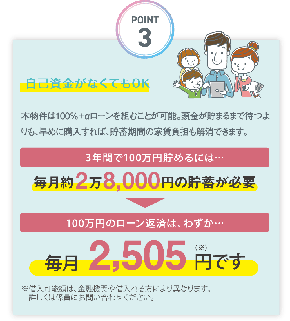 POINT3|自己資金がなくてもOK