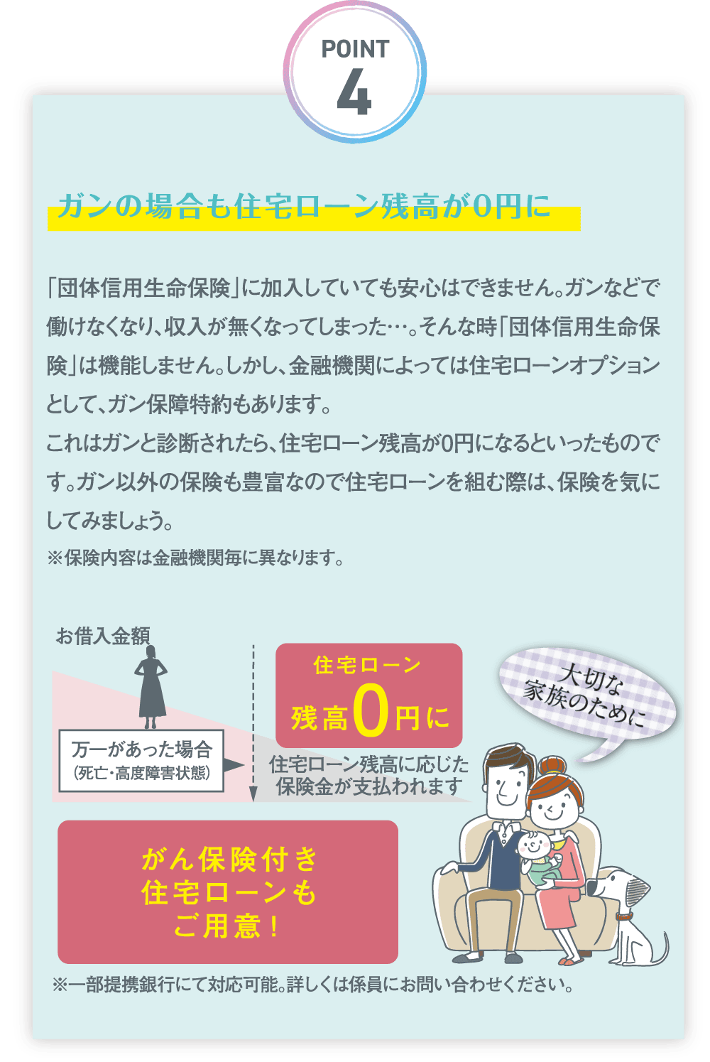 POINT4|ガンの場合も住宅ローン残高が0円に