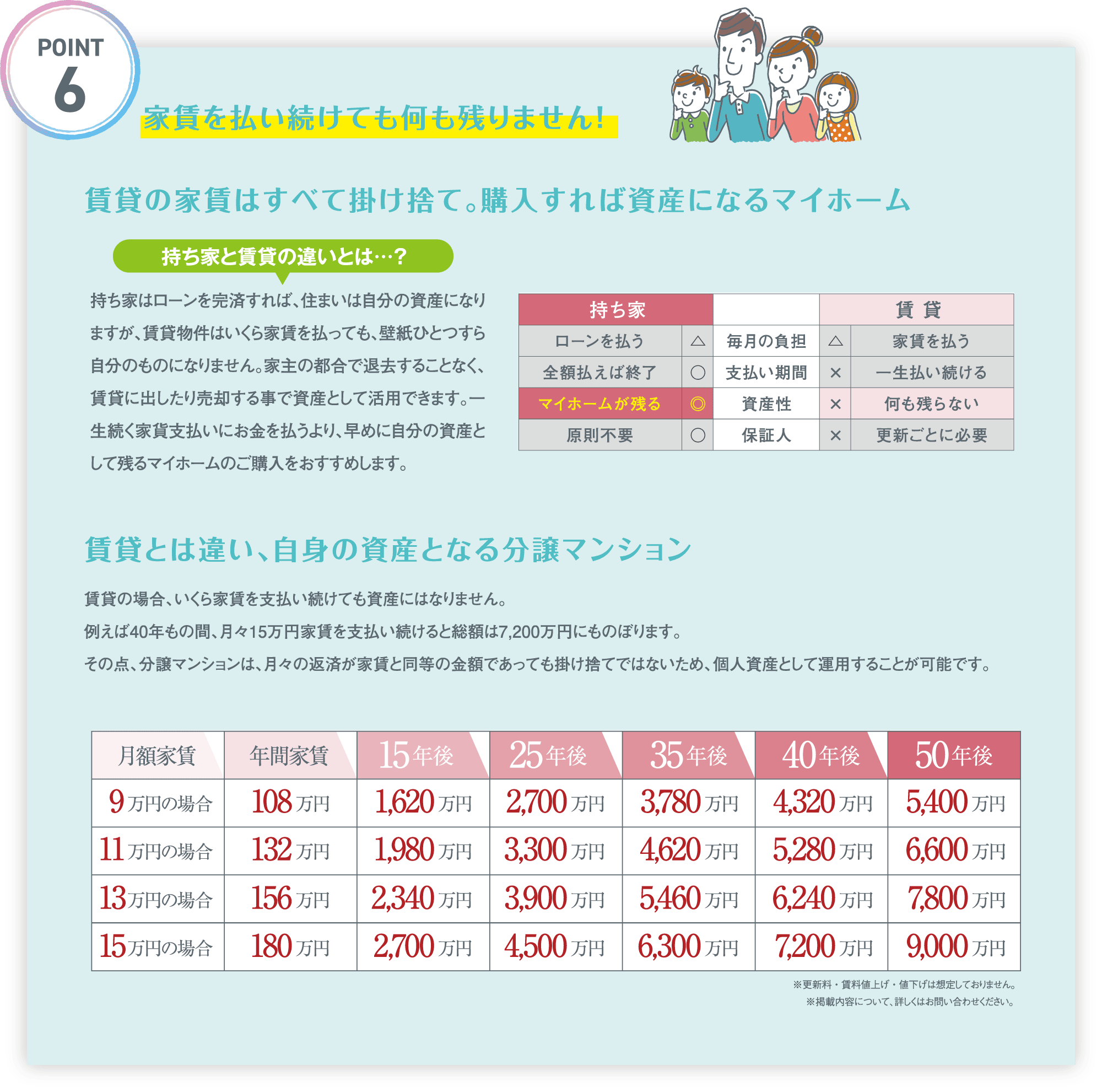 POINT6|家賃を払い続けても何も残りません！