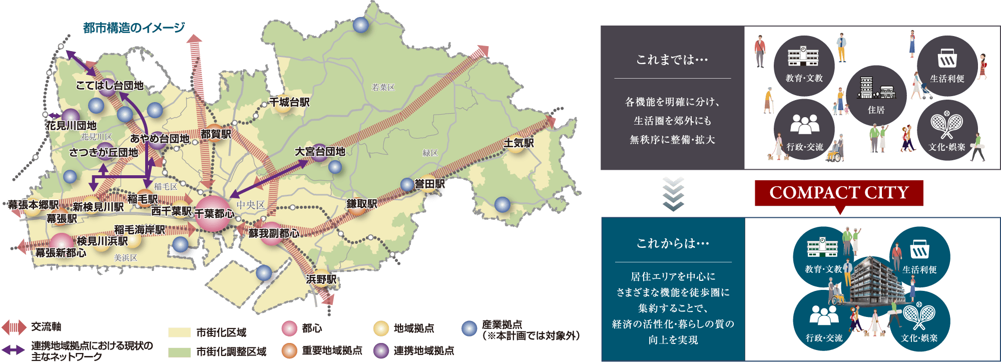 千葉市は、持続可能なコンパクトシティへ。