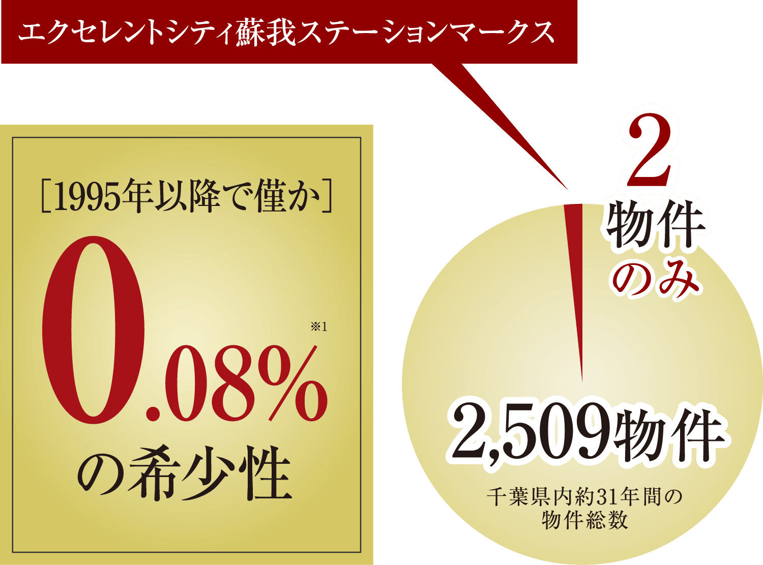 千葉県内始発駅（終着駅）徒歩２分圏×ZEHマンション