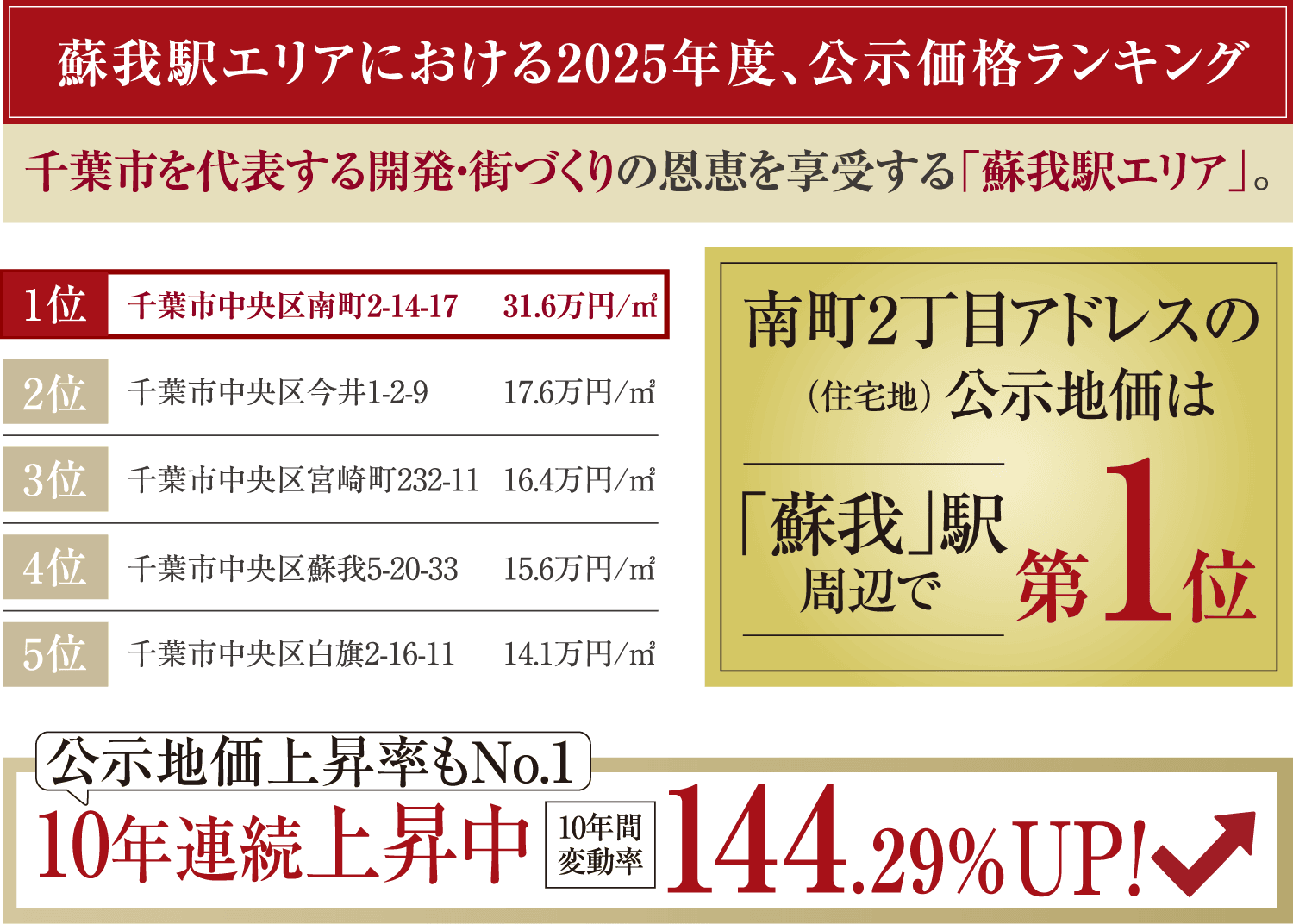 「エクセレントシティ蘇我ステーションマークス」蘇我駅周辺No.1アドレスが誇る希少価値