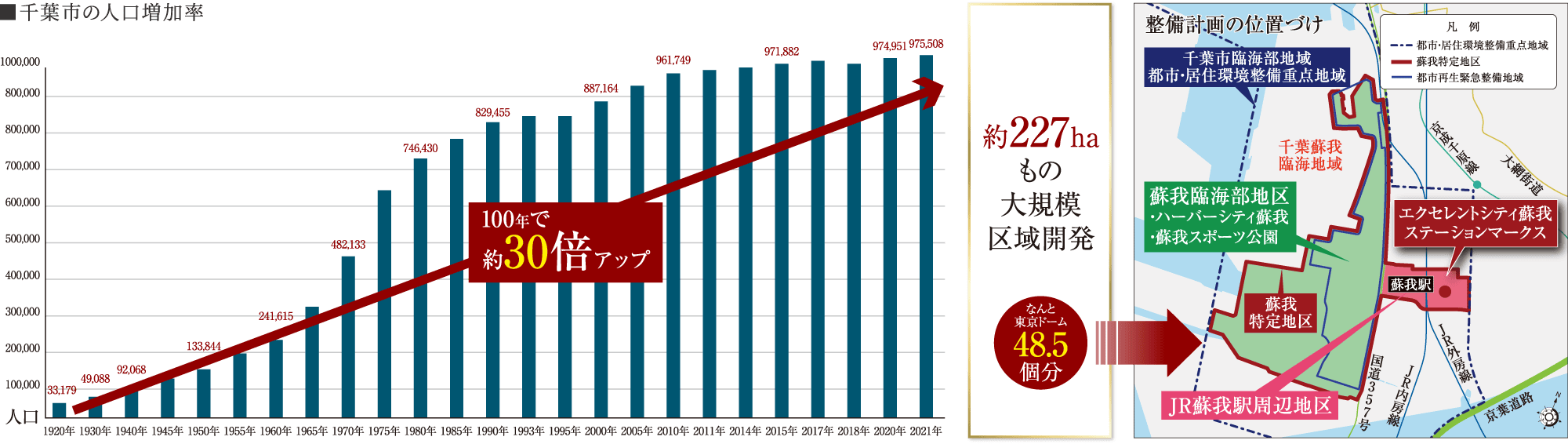 千葉市の人口増加率｜整備計画の位置づけ