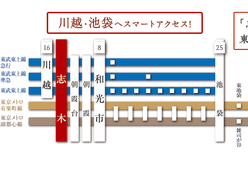 交通アクセス図