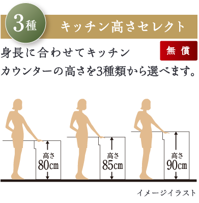 キッチン高さセレクト