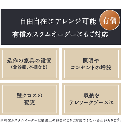 自由自在にアレンジ可能有償カスタムオーダーにもご対応