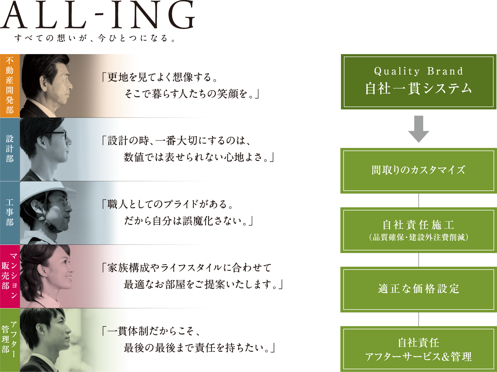 ALL-ING すべての思いが一つになる