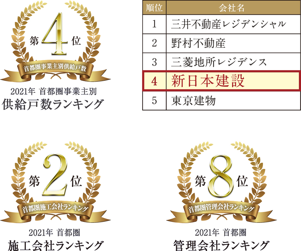 首都圏マンション供給戸数ランキング