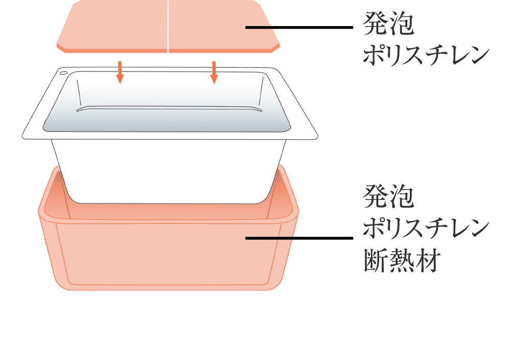 保温浴槽