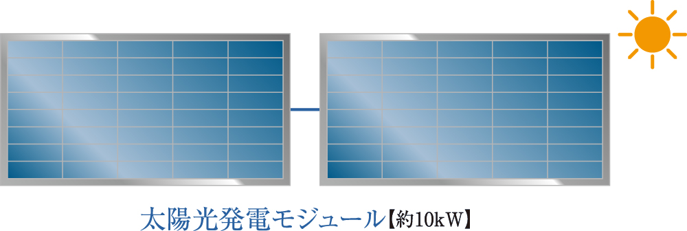 環境に配慮した太陽光発電システムの導入