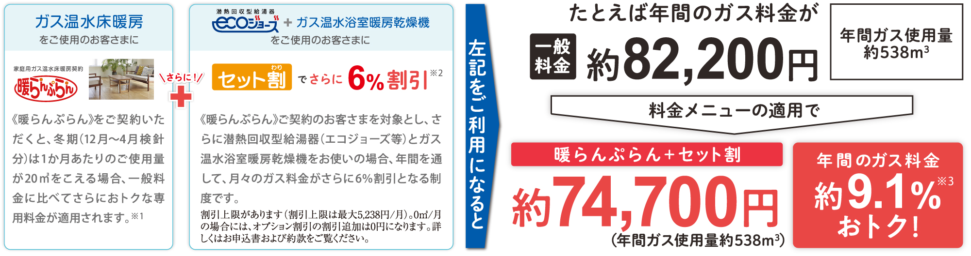 毎月のガス料金がお得になる料金プラン