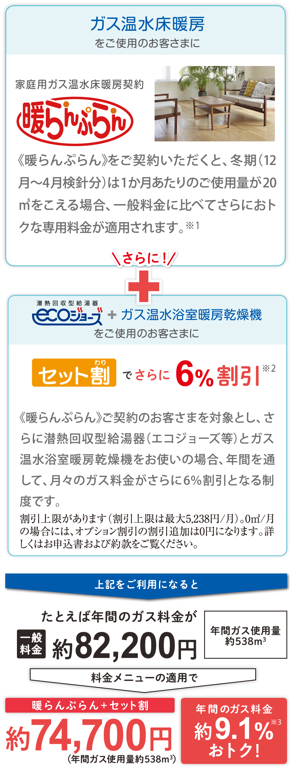 毎月のガス料金がお得になる料金プラン