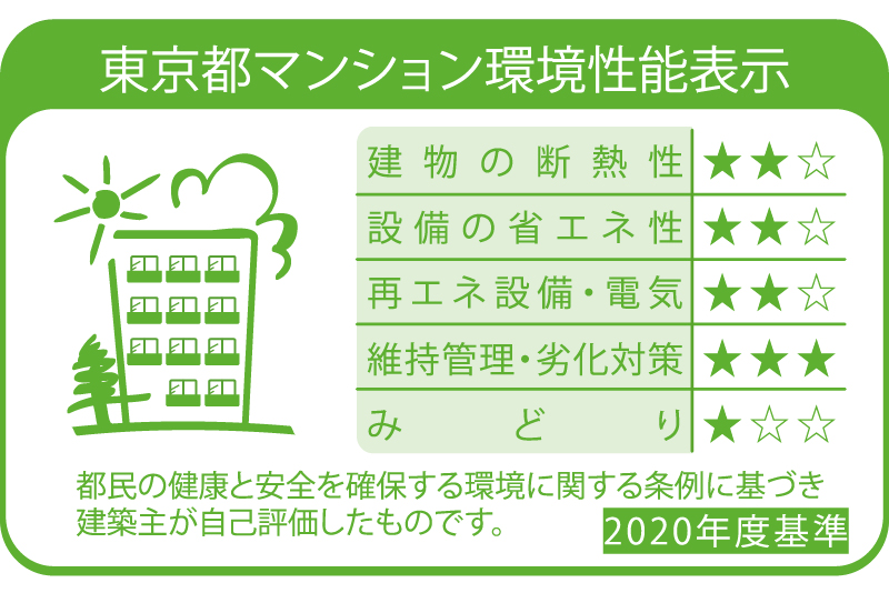 東京都マンション環境性能表示