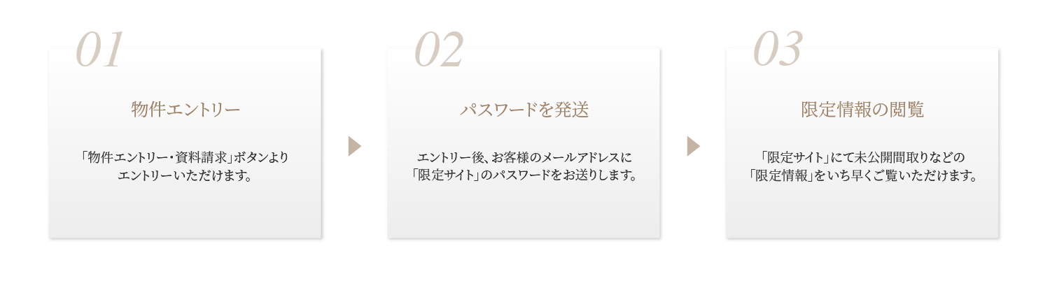 物件エントリー パスワードを発送 限定情報の閲覧