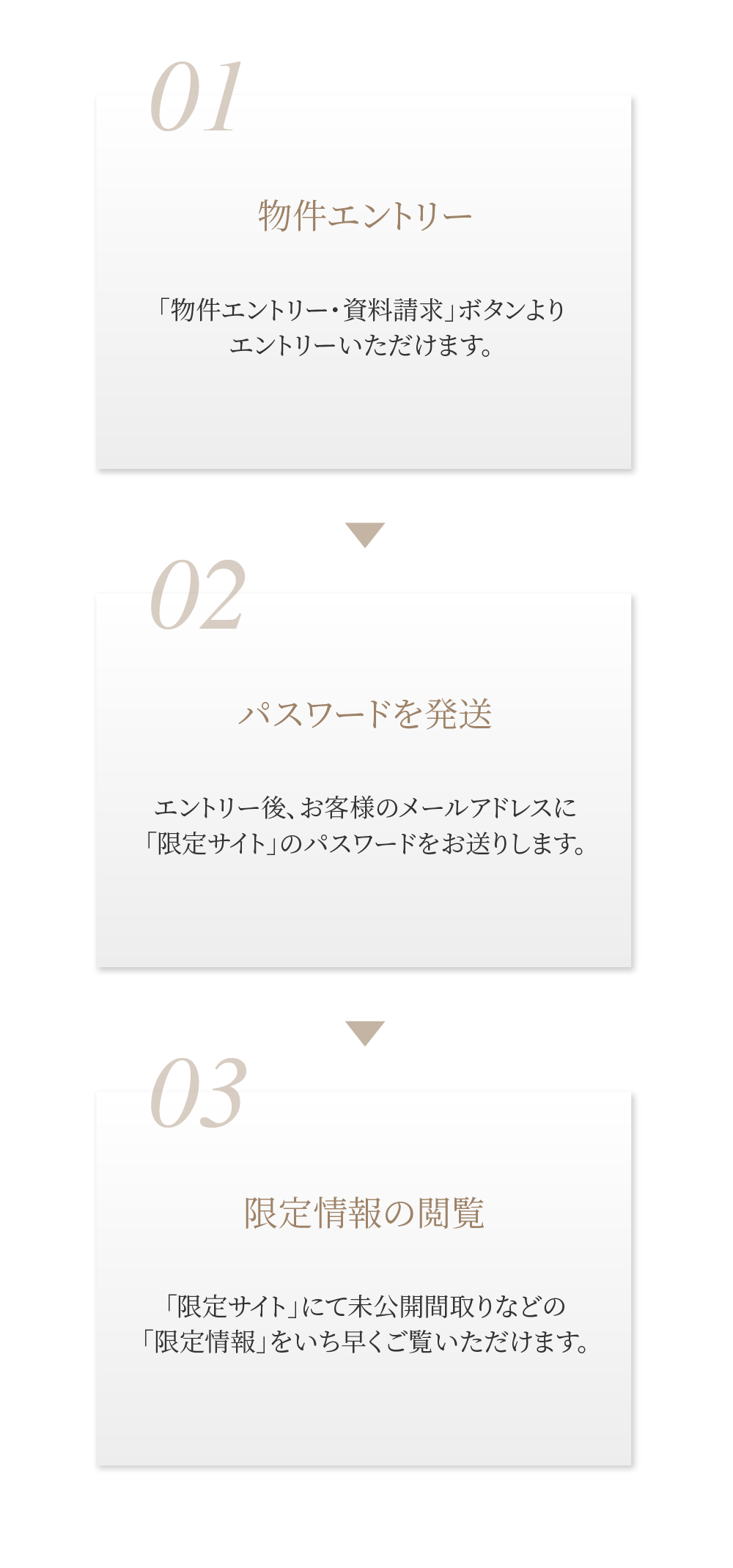物件エントリー パスワードを発送 限定情報の閲覧