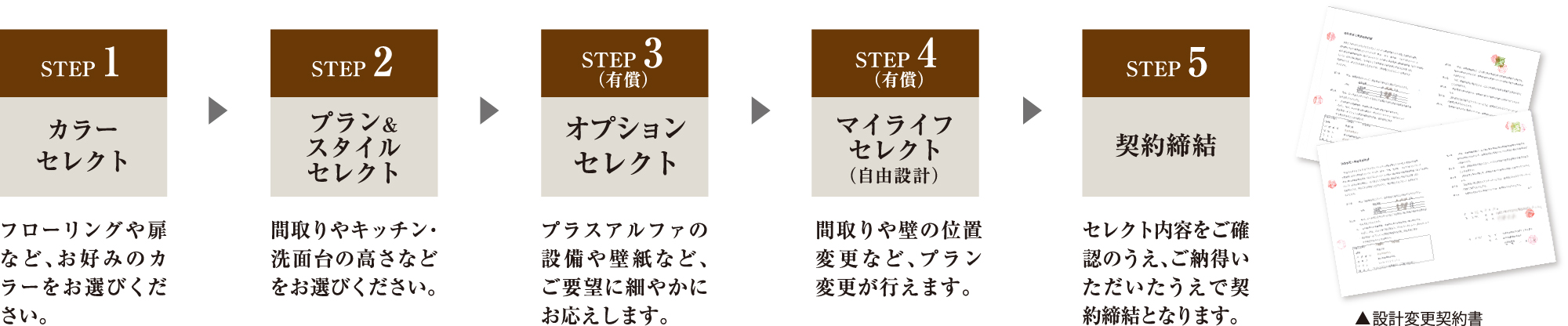 設計変更の流れ