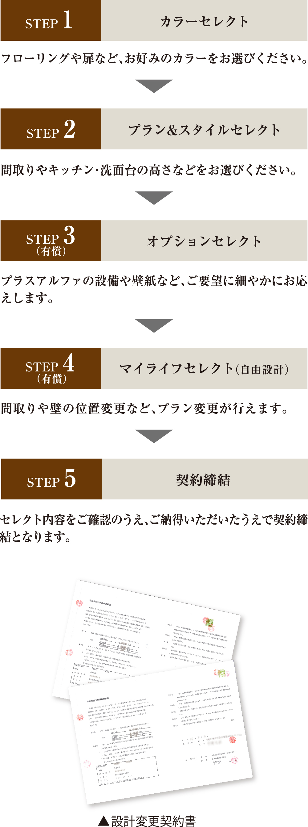 設計変更の流れ