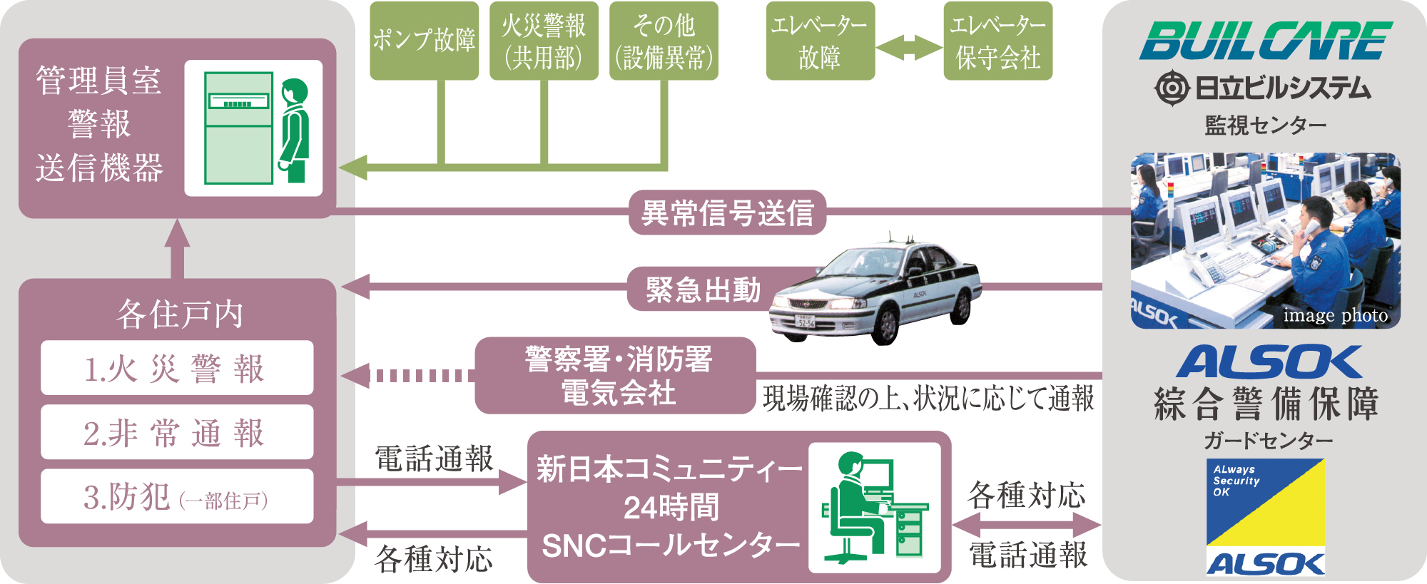 セキュリティシステム