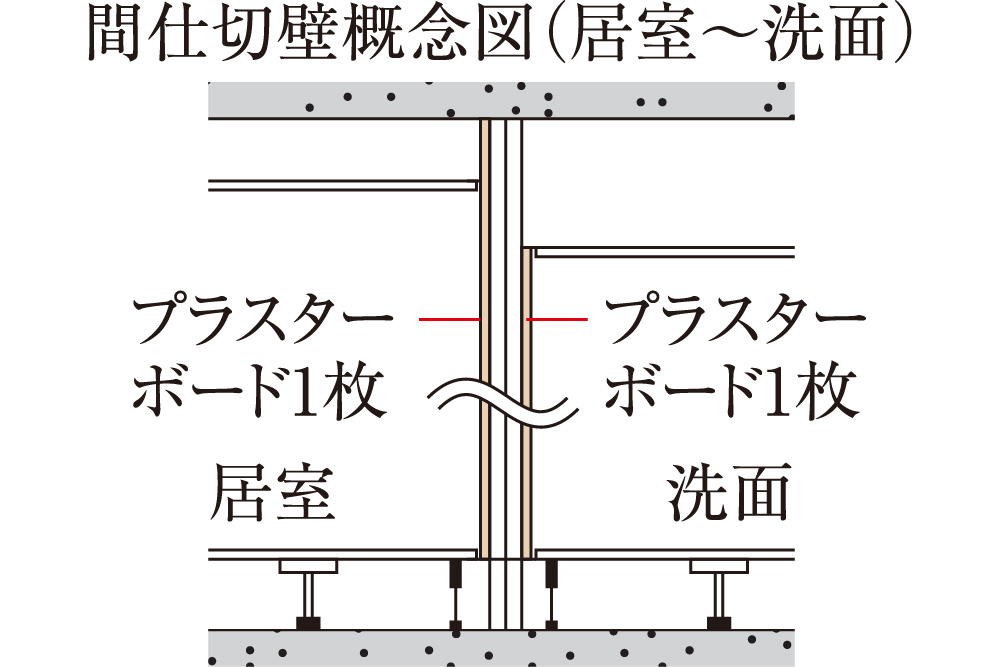 間仕切壁の対応