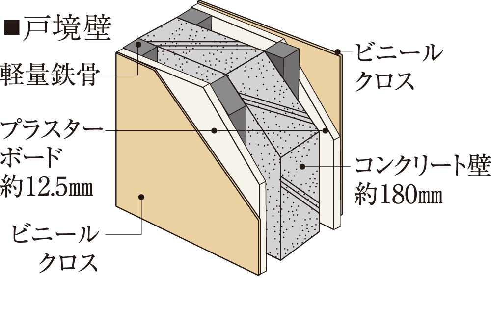 戸境壁