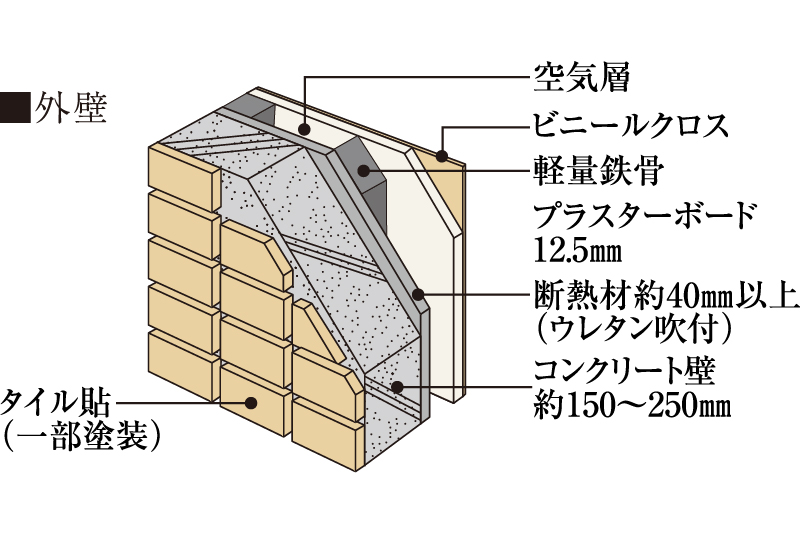 外壁の断熱