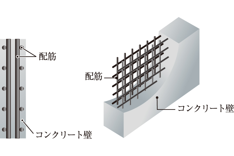 耐久性を高めるダブル配筋