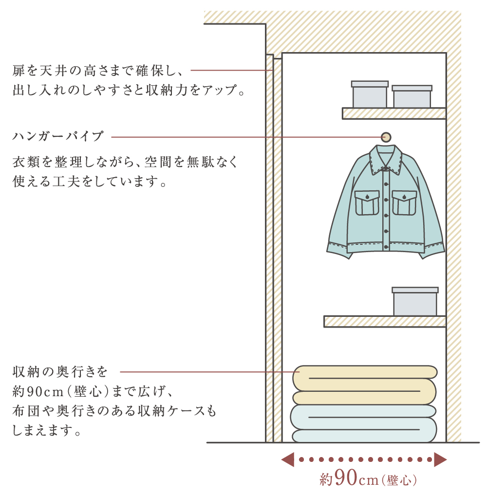 概念図