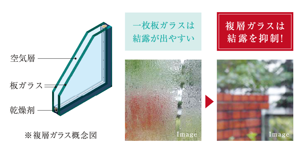 複層ガラスで結露を抑制