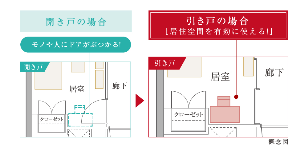 引き戸だから、ゆとりがうまれる