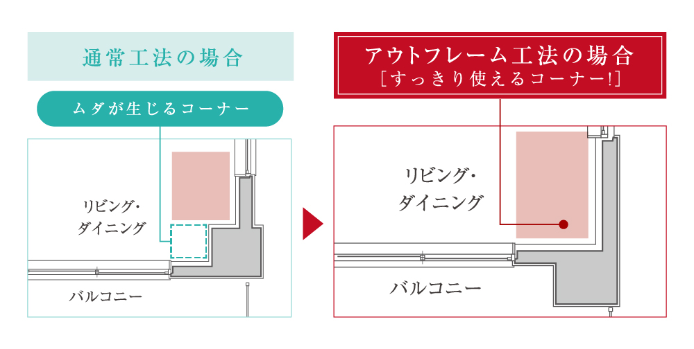 空間を広々使う、アウトフレーム工法
