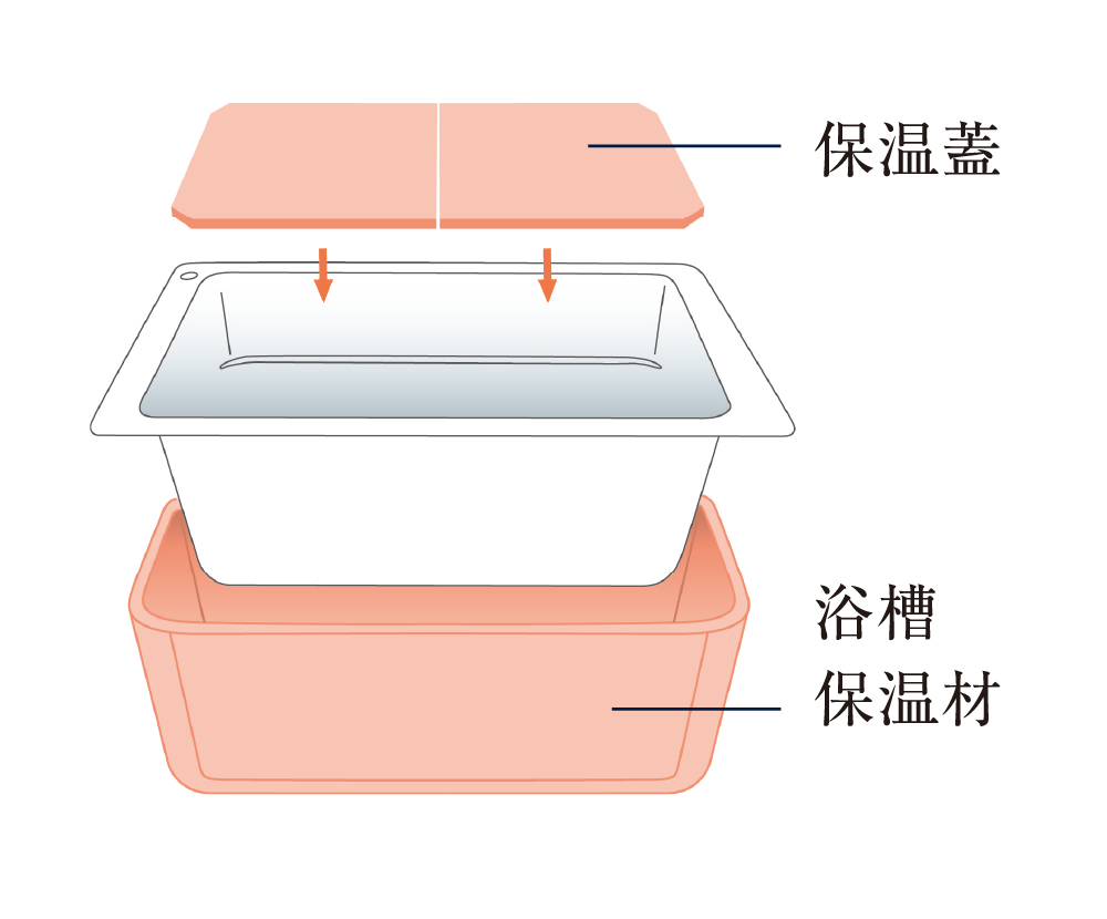 保温浴槽(専用組フタ付)